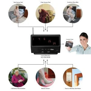 Central Monitor Unit - Call Button Starter System