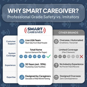 Bedside Floor Mat Alarm with Caregiver Pager