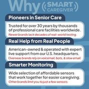 Bedside Floor Mat Alarm with Caregiver Pager