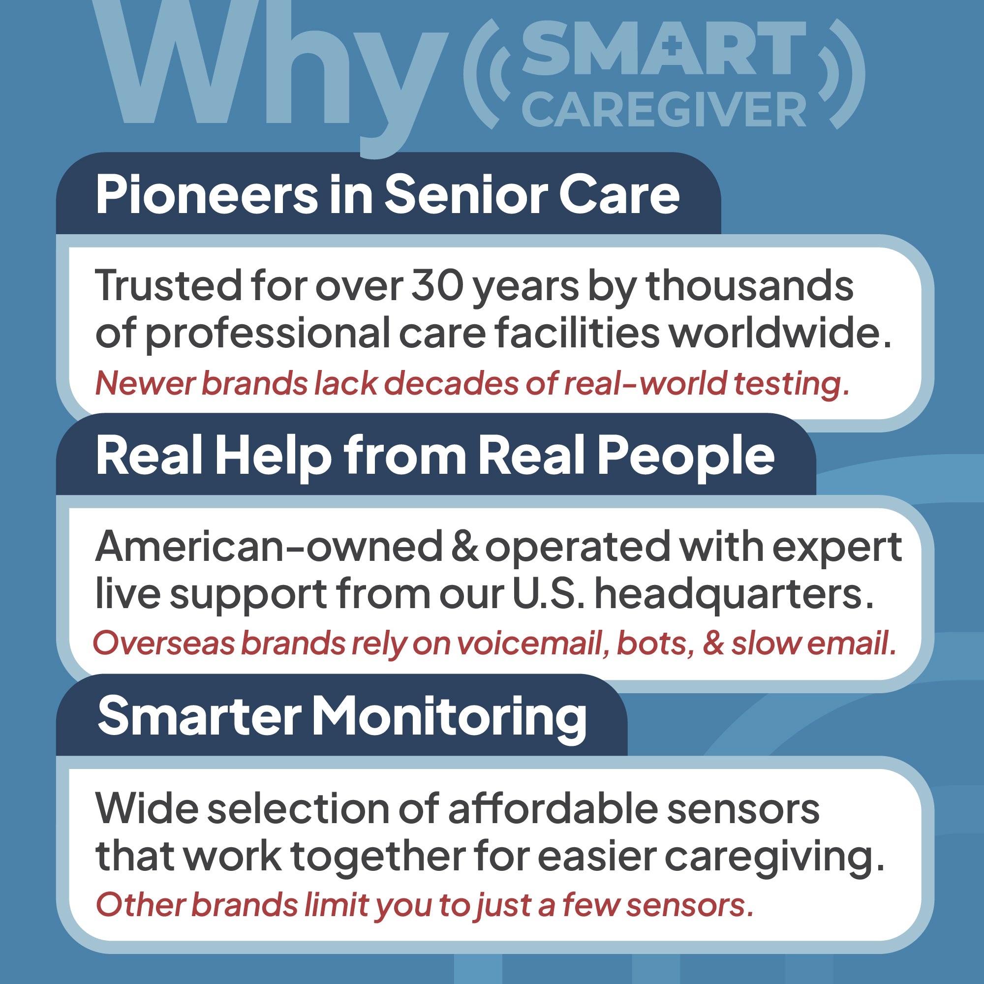 Bedside Floor Mat Alarm with Caregiver Pager