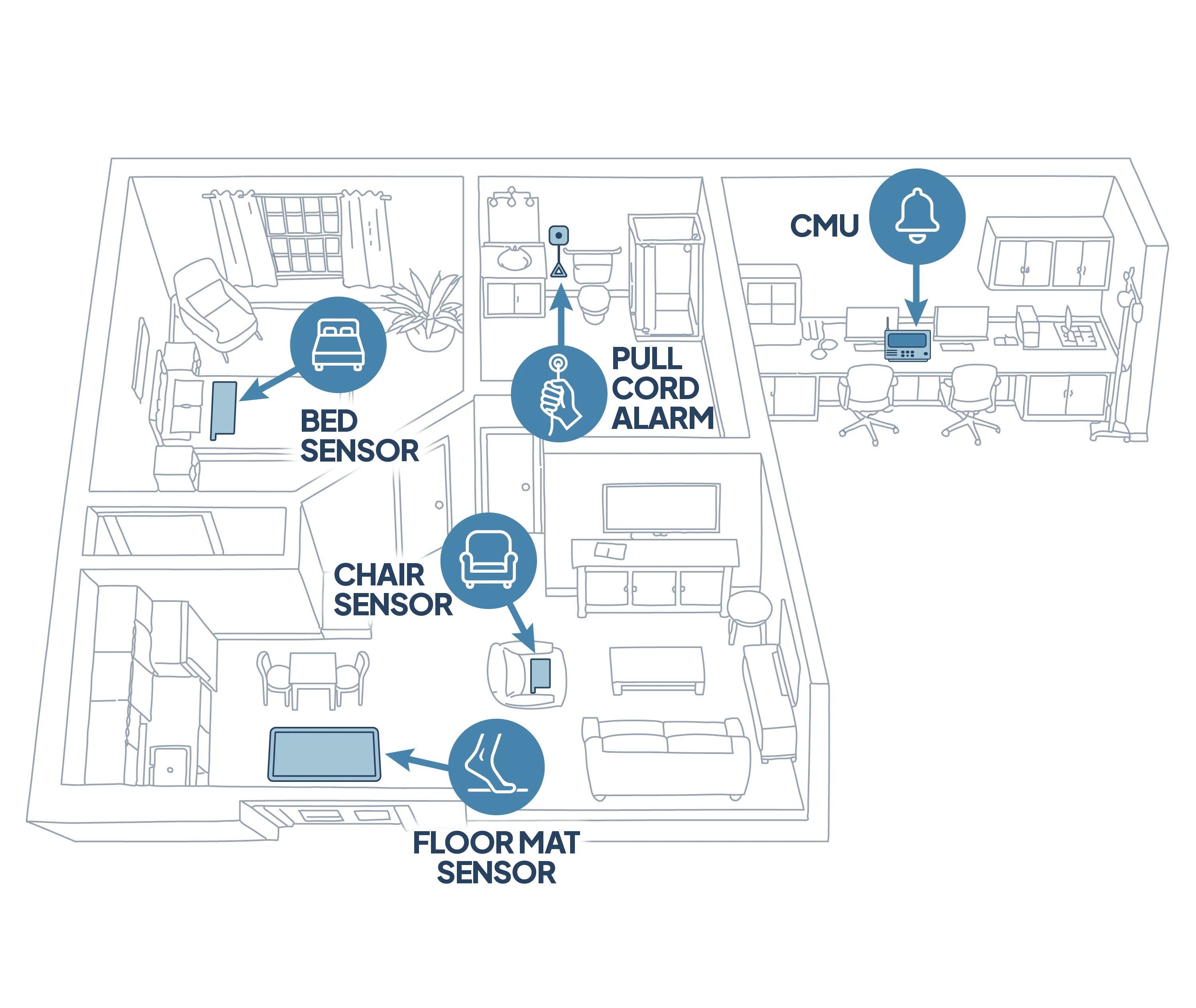 SCG_Senior-Care-Facility_Floorplan_Nurse-Station_Infographic_v1.webp