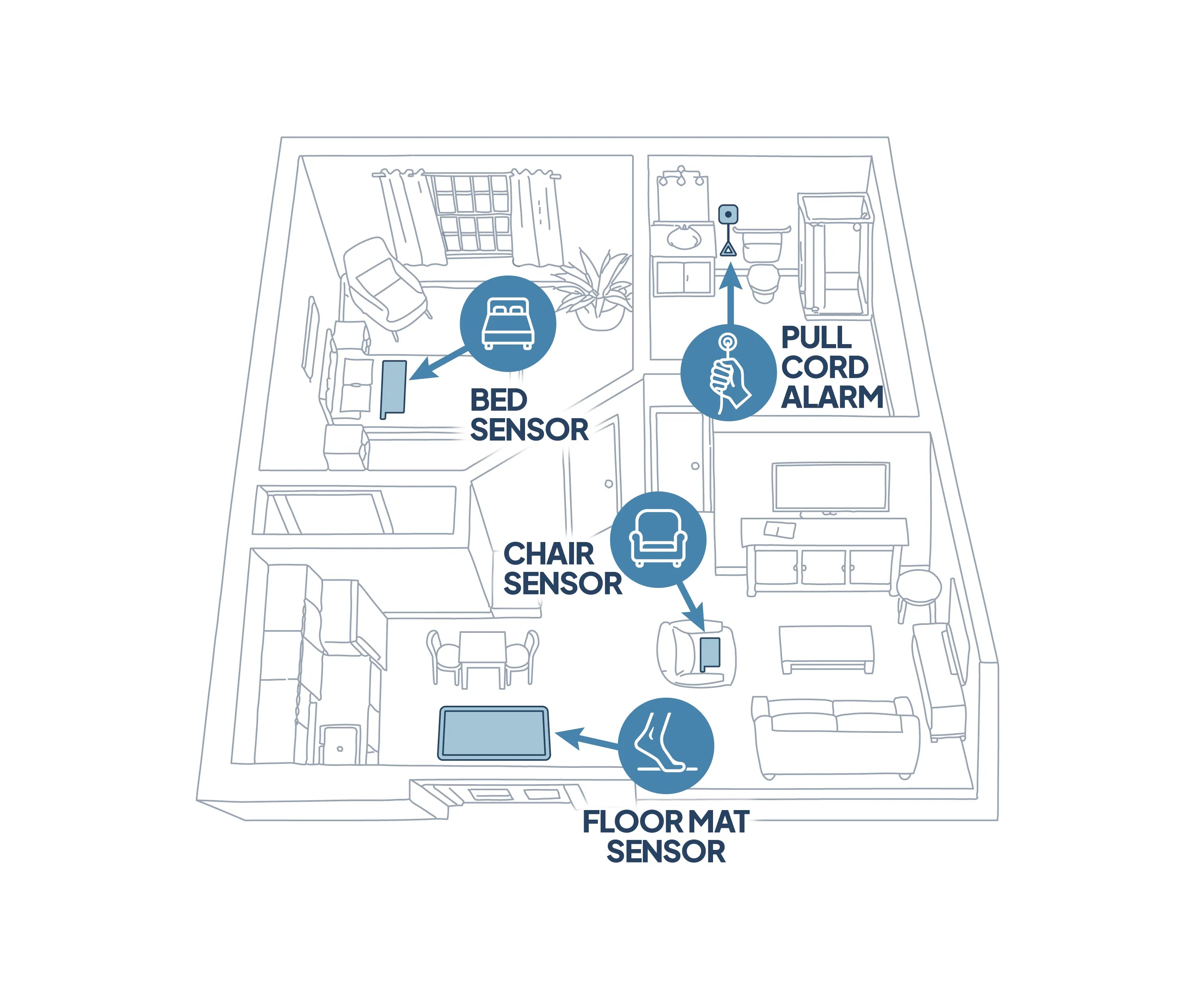 SCG_Senior-Care-Facility_Floorplan_Nurse-Station_Infographic_v2_No-CMU_1.webp